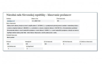 Zmena Zákona č. 327/2005 Z. z. o poskytovaní právnej pomoci osobám v materiálnej núdzi bola ústavnou väčšinou schválená dňa 8. apríla 2025